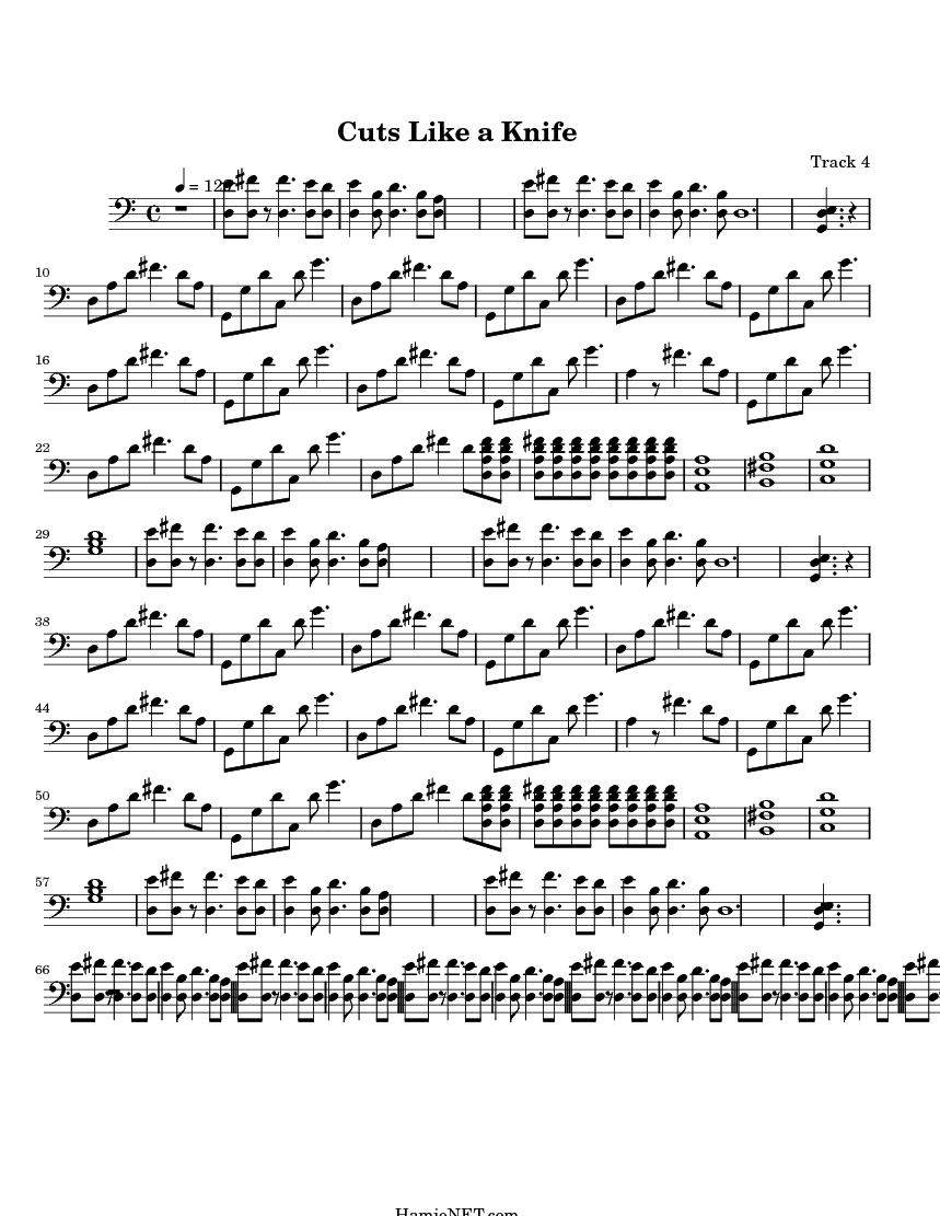 Cuts Like a Knife Sheet Music Cuts Like a Knife Score •